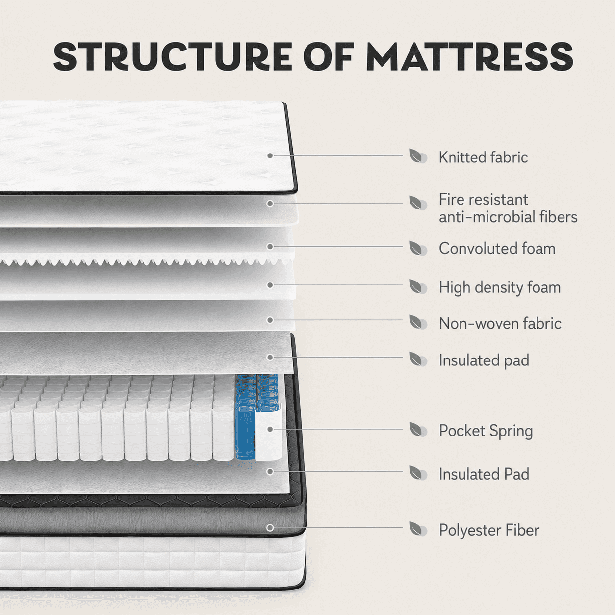 10" Queen Mattress, Euro Top Foam & Pocket Spring Hybrid Mattress in a Box, Plush Comfort, Pressure Relief and Motion Isolation