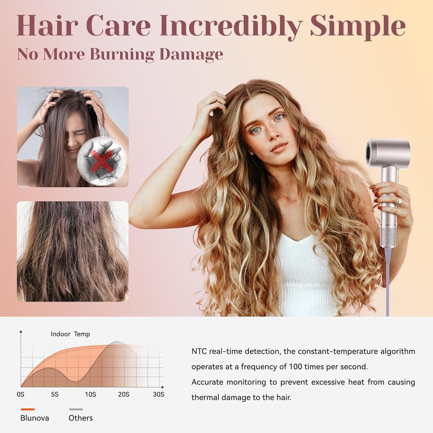 Sentryse Ionic Hair Dryer, 110,000 RPM Fast Drying Blow Dryer, 4 Heat Modes, 2 Speeds, Magnetic Concentrator, Quiet Lightweight Design
