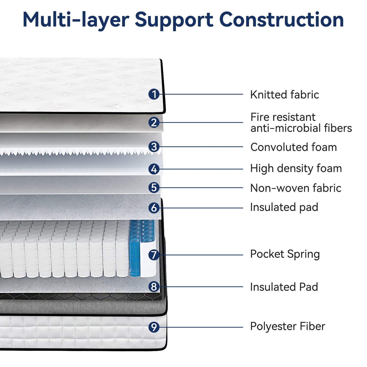12" Queen Mattress, Euro Top Foam & Pocket Spring Hybrid Mattress in a Box, Plush Comfort, Pressure Relief and Motion Isolation