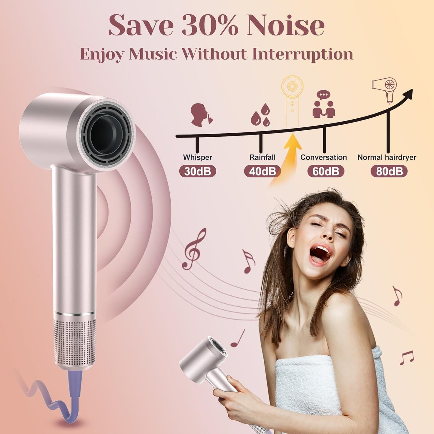 Sentryse Ionic Hair Dryer, 110,000 RPM Fast Drying Blow Dryer, 4 Heat Modes, 2 Speeds, Magnetic Concentrator, Quiet Lightweight Design