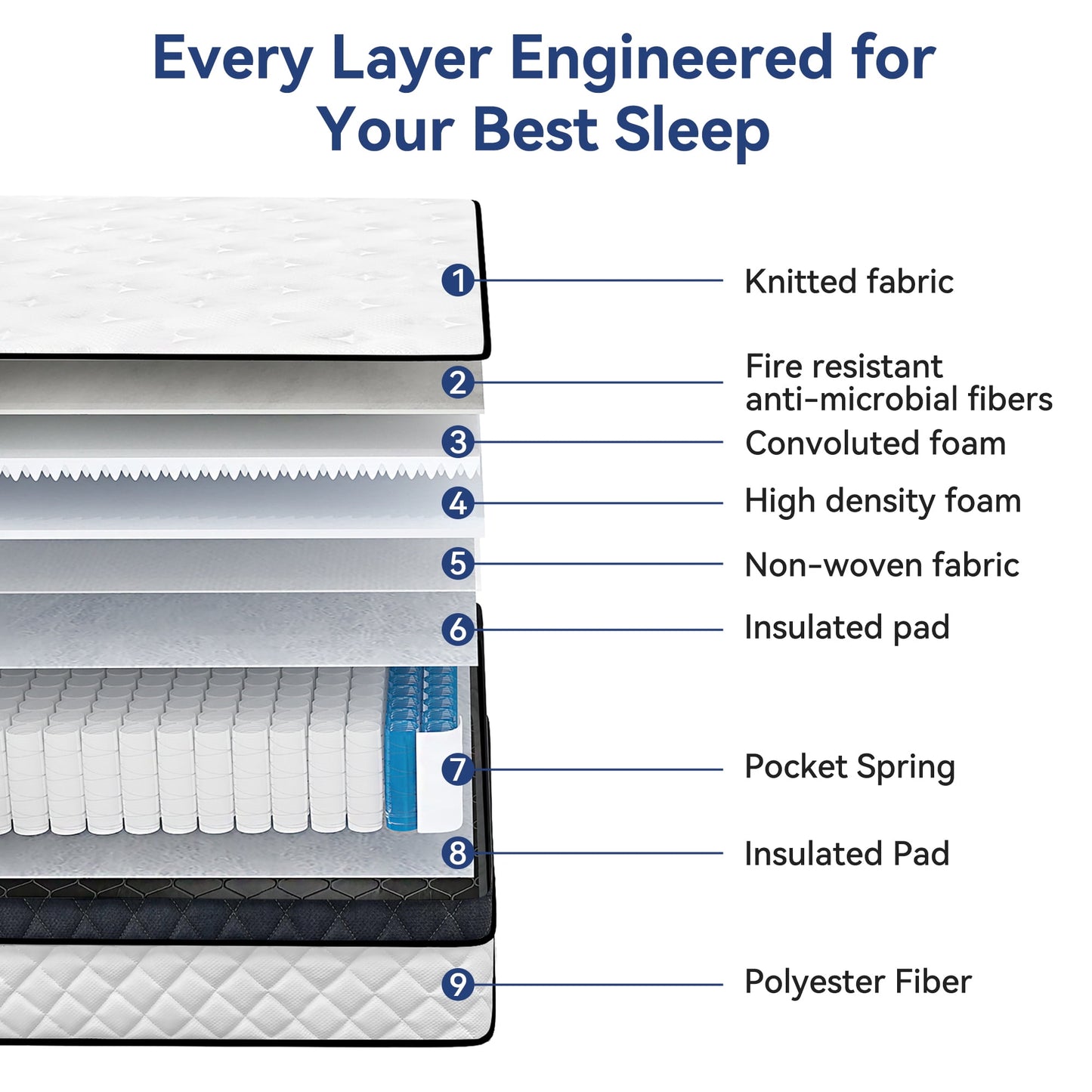 10" Full Size Mattress Euro Top Medium Firm Feel Foam and Pocket Spring Hybrid Mattress, Pressure Relief, Mattress in a Box