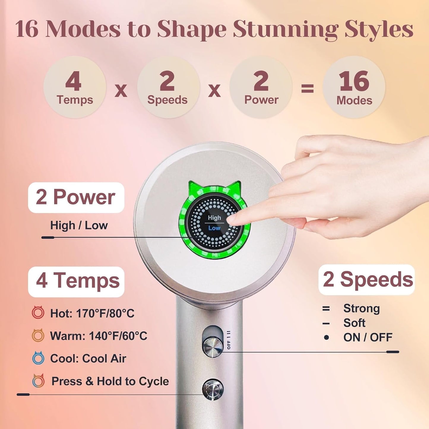 Sentryse Ionic Hair Dryer, 110,000 RPM Fast Drying Blow Dryer, 4 Heat Modes, 2 Speeds, Magnetic Concentrator, Quiet Lightweight Design