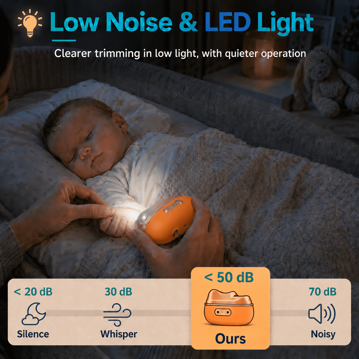 Electric Nail Clipper for Babies, Adults and Seniors, 4-in-1 Rechargeable Automatic Nail Trimmer with 2 Speeds, LED Light, UV Lamp, Nail Catcher, Orange