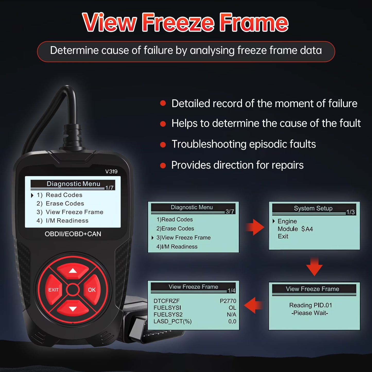 Sentryse OBD2 Scanner Diagnostic Tool, Car Code Reader for Cars and Trucks for Quick Retrieval of Error Codes, Check Engine Code Reader for All OBD II Vehicles since 1996