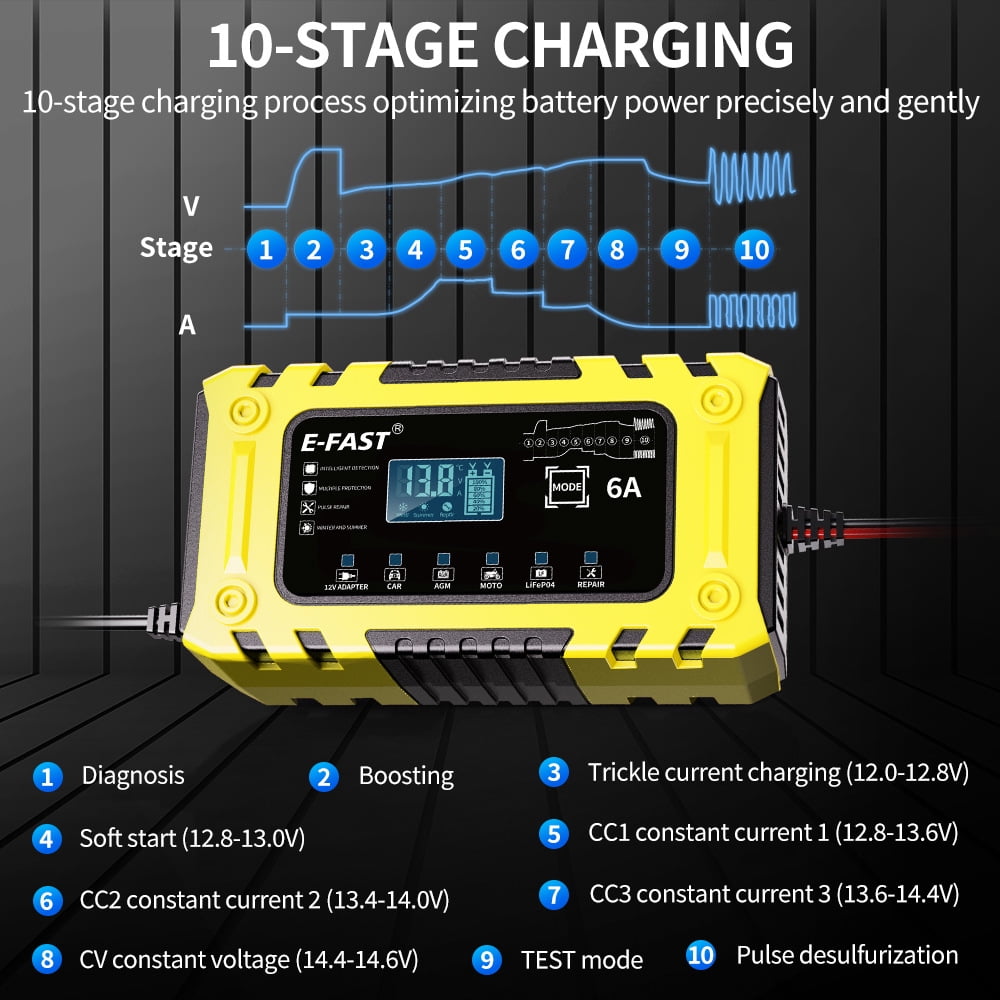 Sentryse 6A Smart Car Battery Charger, Trickle Charger 12V Fully Automatic Battery Maintainer, Float Charger and Desulfator for Motorcycle, ATV, Lithium and Deep Cycle Batteries