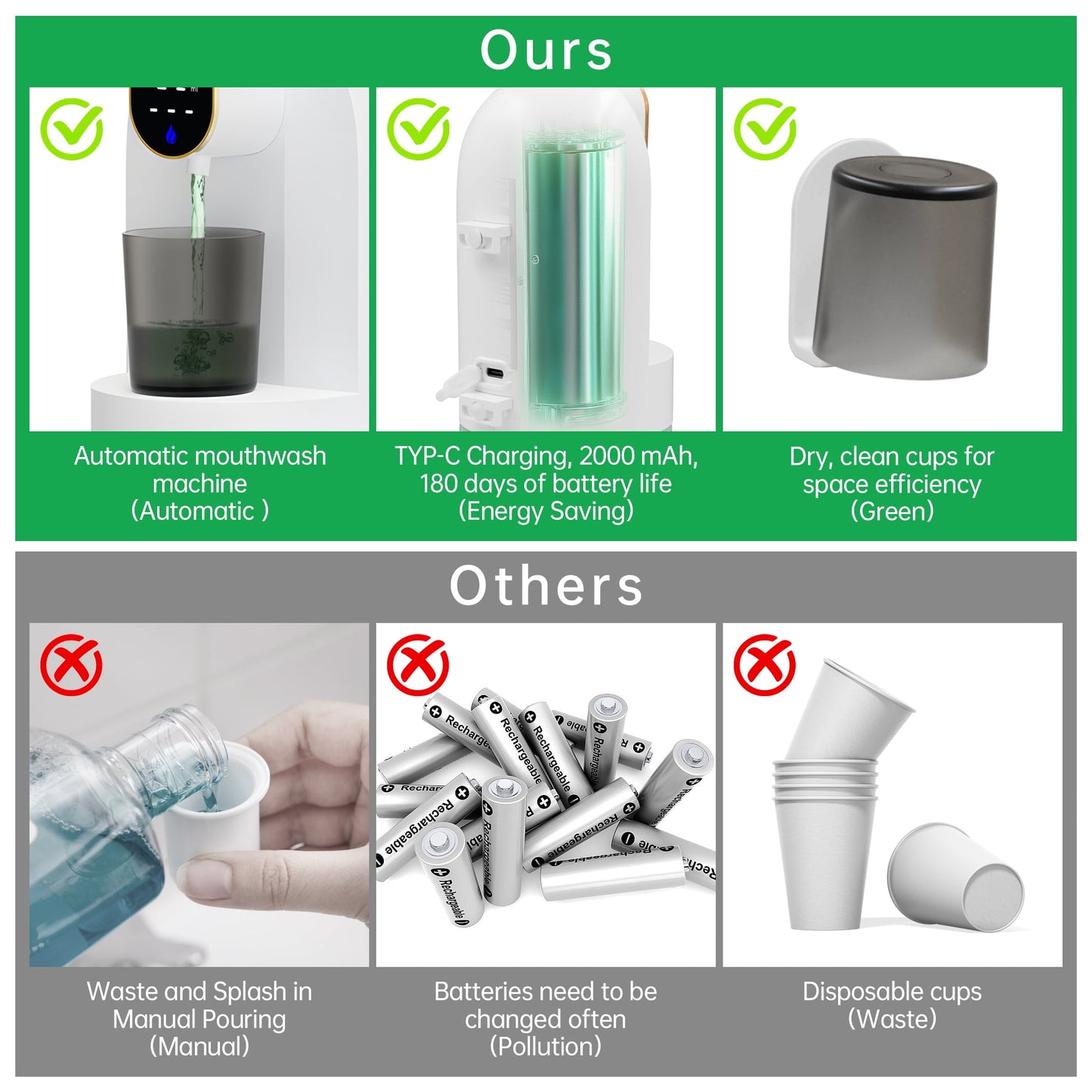 Sentryse Automatic Mouthwash Dispenser for Bathroom, 20oz /600ml Electric Mouthwash Dispenser with Magnetic Cups, 180-Day Battery life, 4 Dispensing Levels, Wall Mounted ＆ Countertop Use