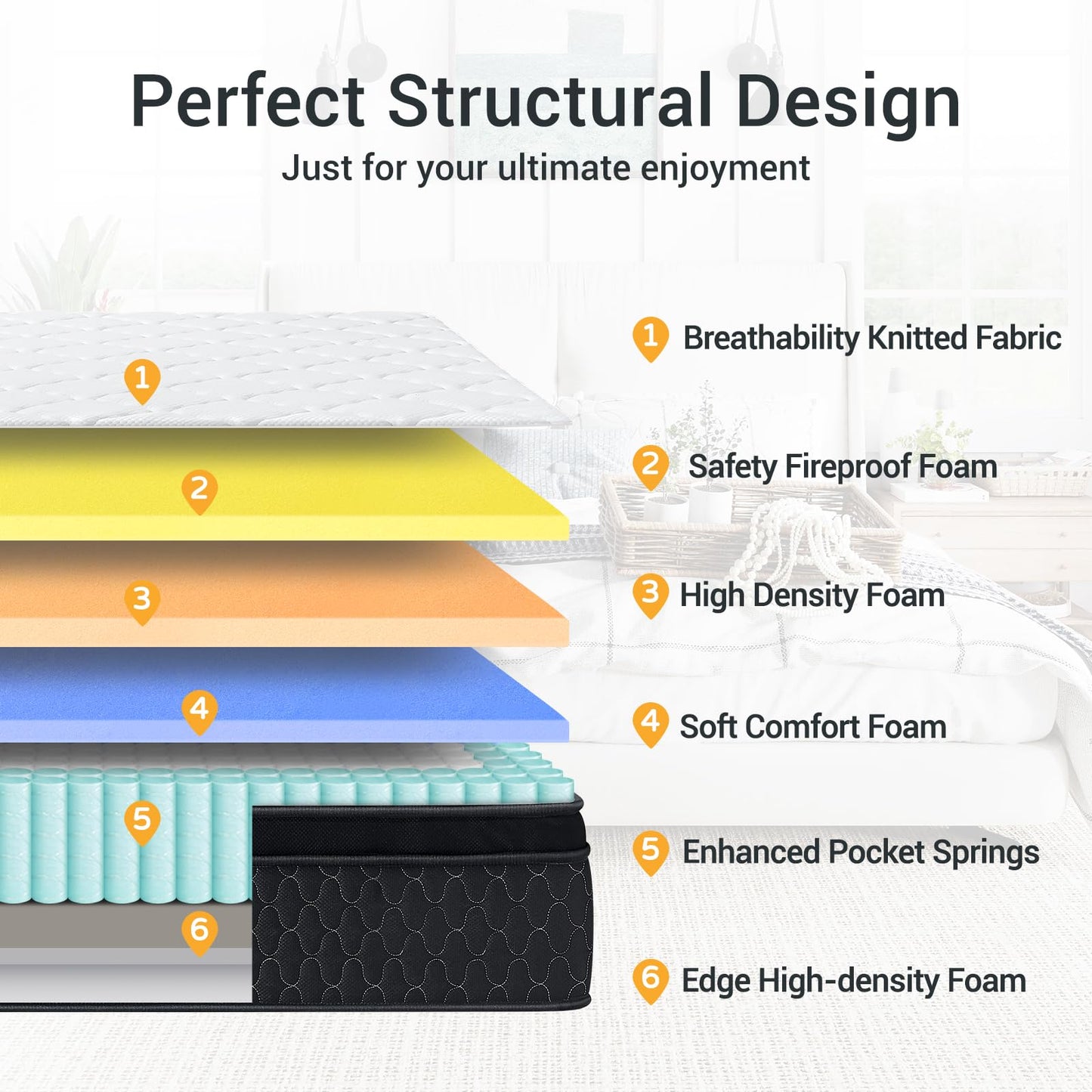 Queen Size Mattress,Memory Foam Hybird Mattress in a Box